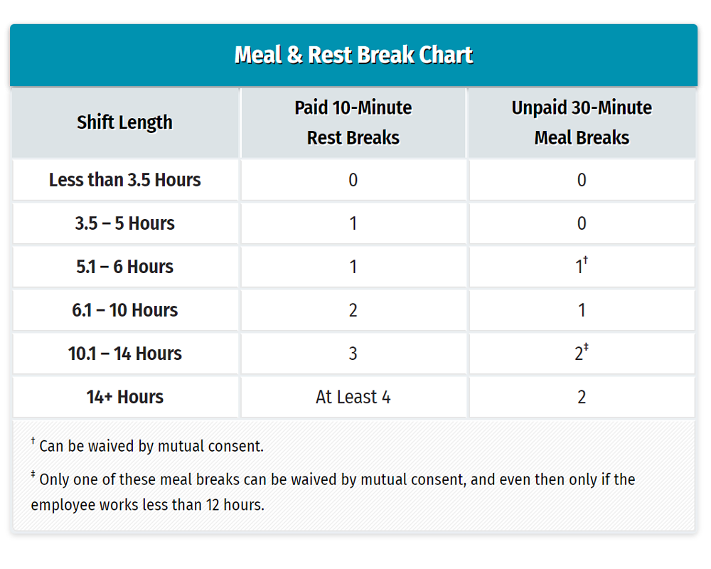 Break Laws in California Meal Breaks & Rest Periods (2021)