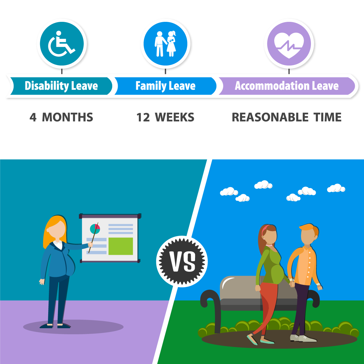 State Mandated Disability Chart