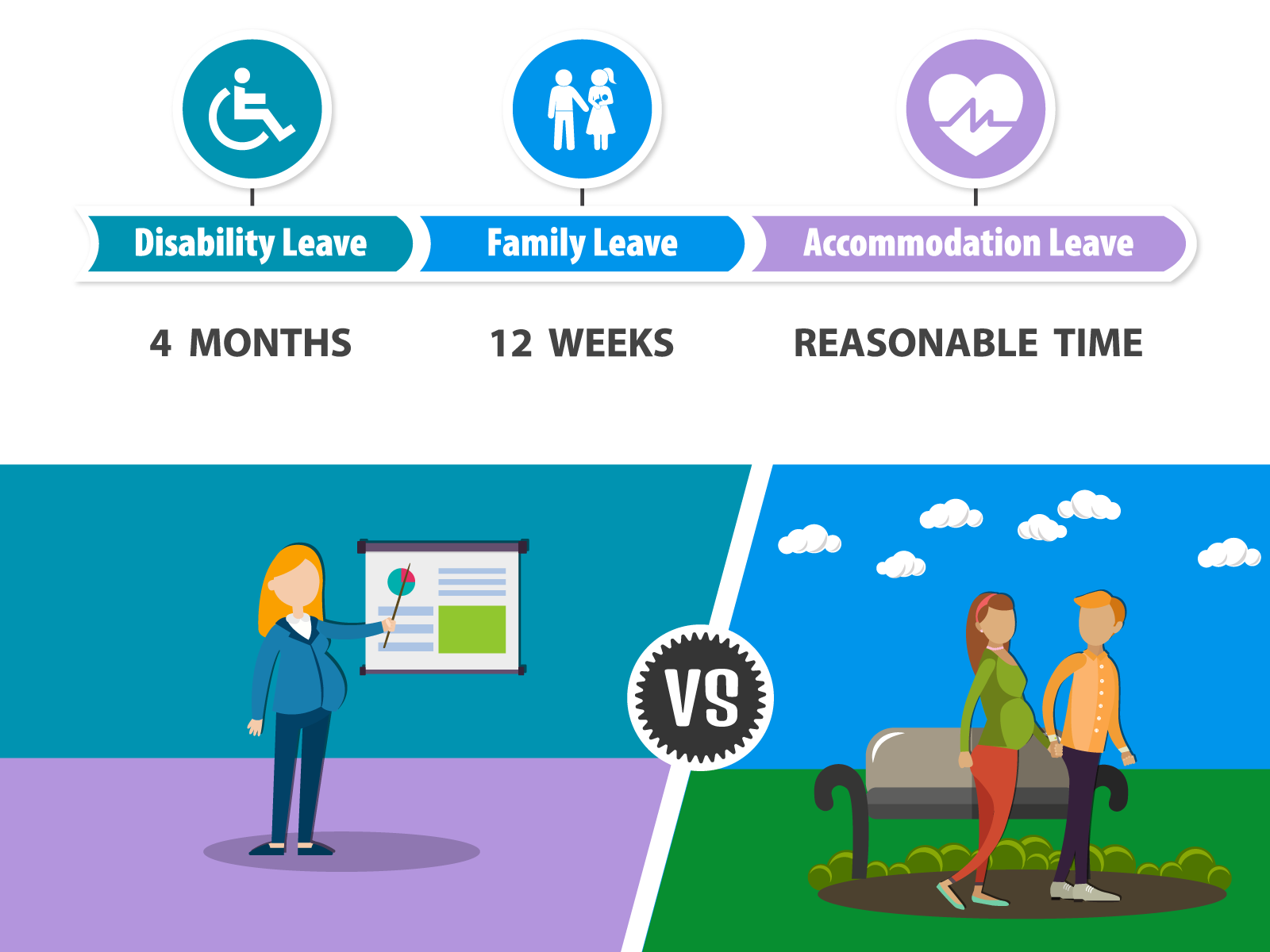 Maternity Leave Chart A Visual Reference of Charts Chart Master