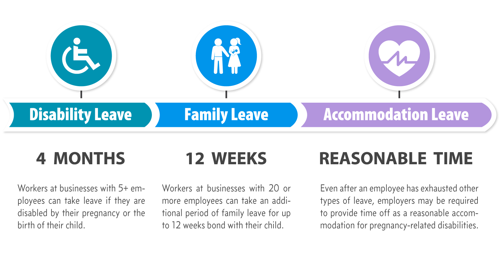 California Leave Of Absence Chart