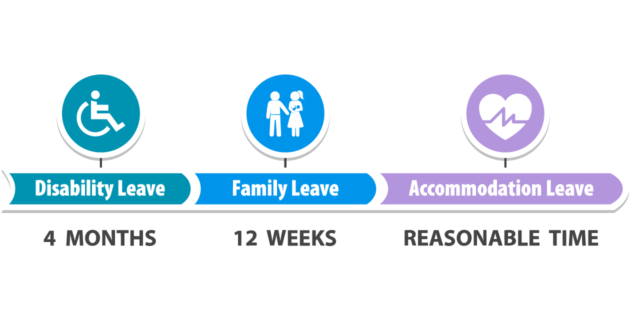 Edd Paternity Leave Edd Paternity Leave