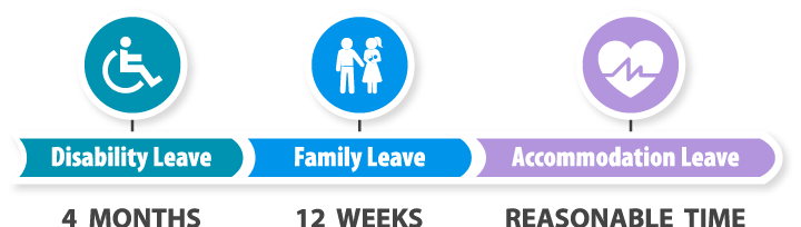 California Maternity Leave Chart