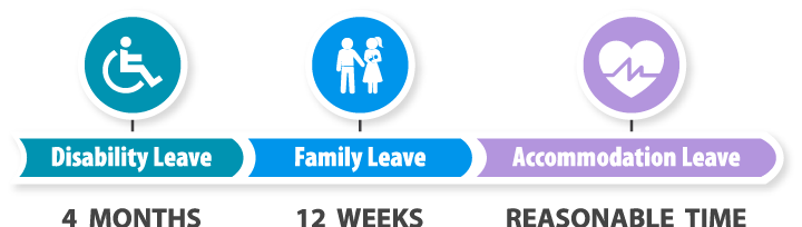 California Leave Laws Chart