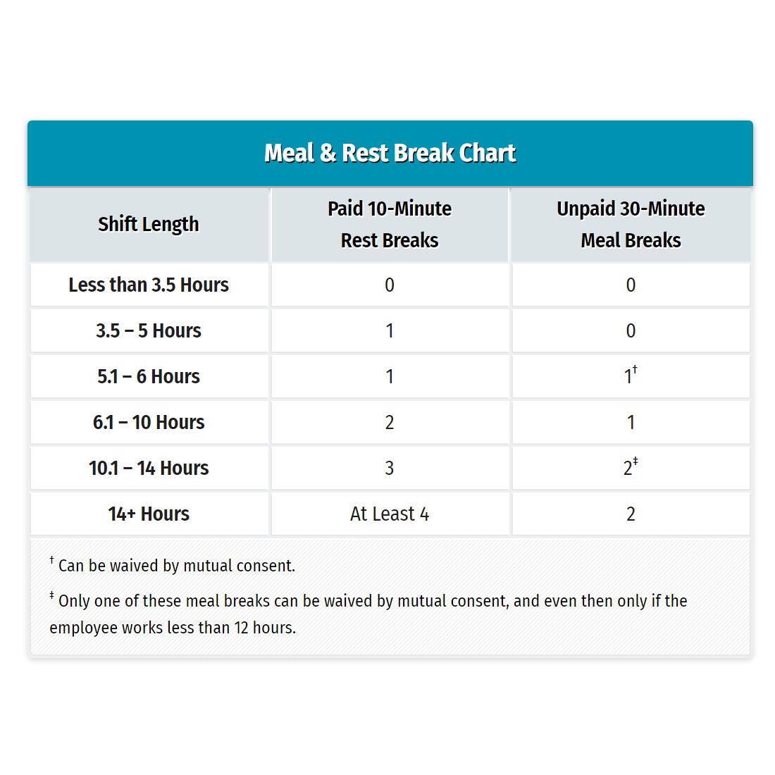 45 Min Lunch Chart